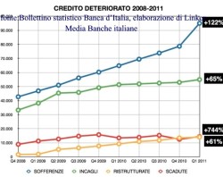 Banche italiane penalizzate in Europa
